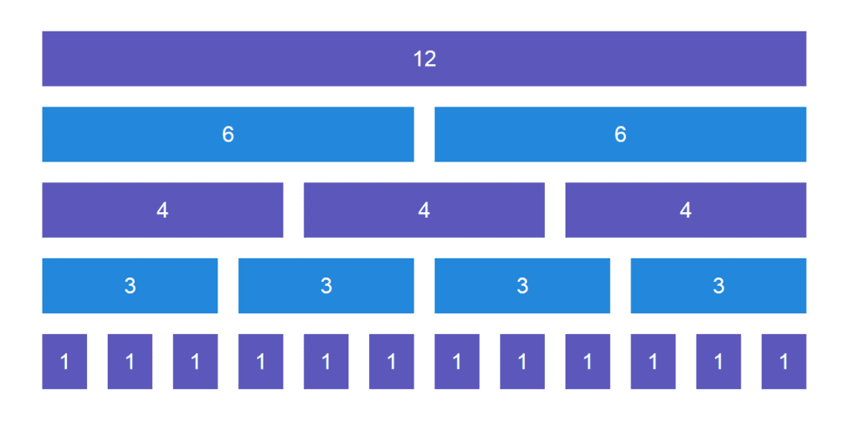 Boostrap grid system