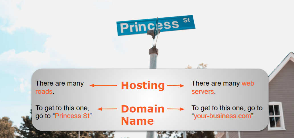 An example of hosting vs domain names