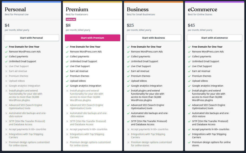 WordPress.com Hosting Plans