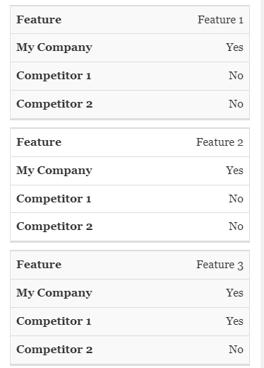 Striped Responsive Table Design