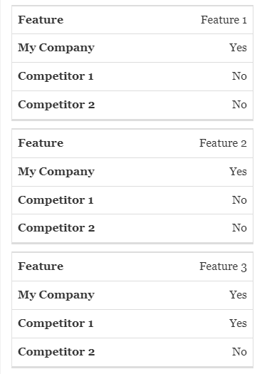 Responsive Table Design