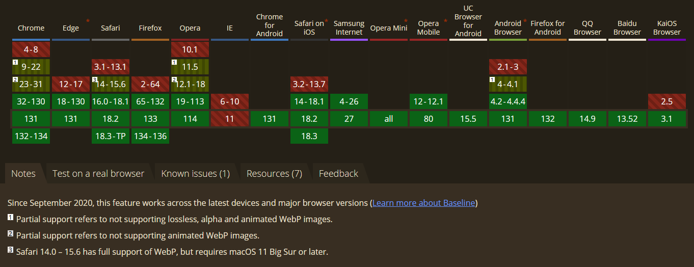 WebP Browser integration
