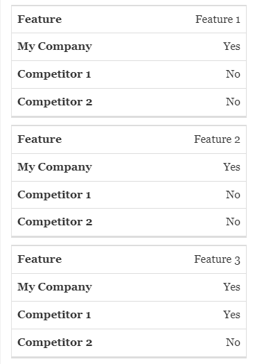 Responsive table designs