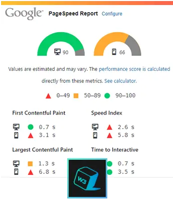 website speed testing