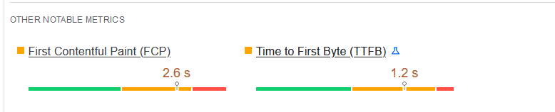 Google's Core Web Vital results for WordPress.org